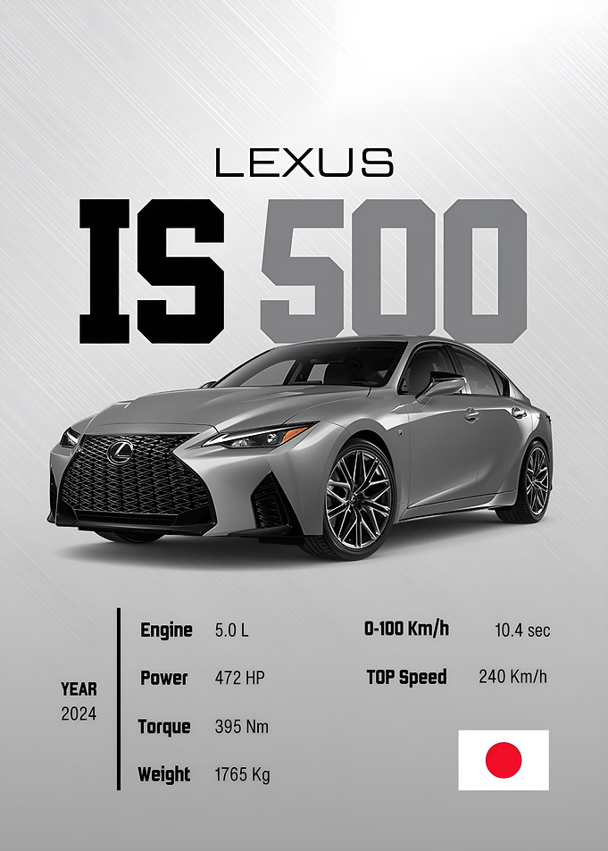 Super Car Poster