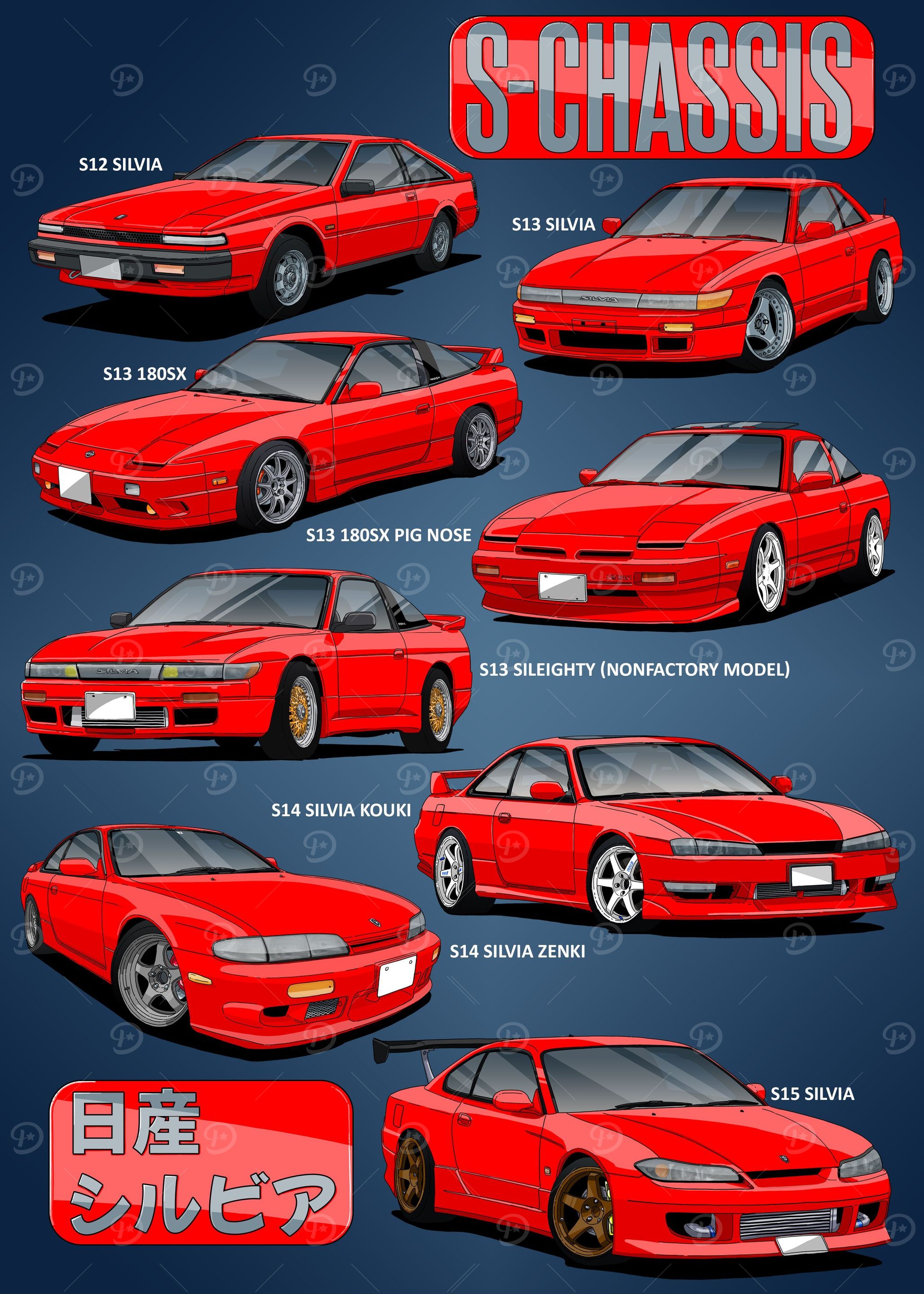 Nissan Silvia Family