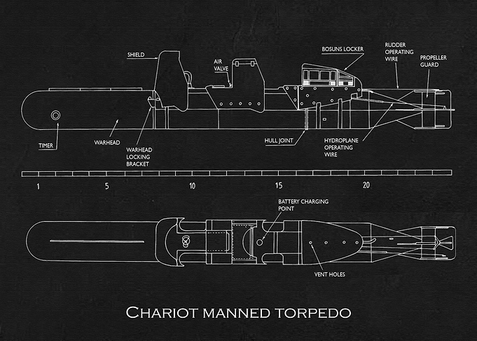 Chariot Manned Torpedo