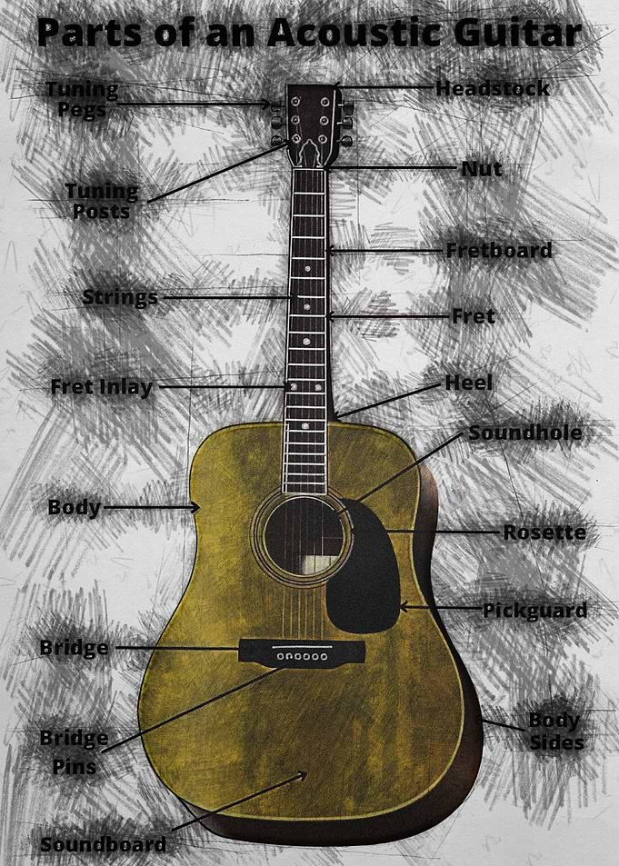 guitar construction