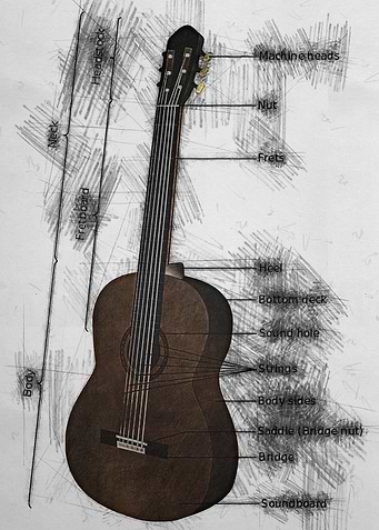guitar construction