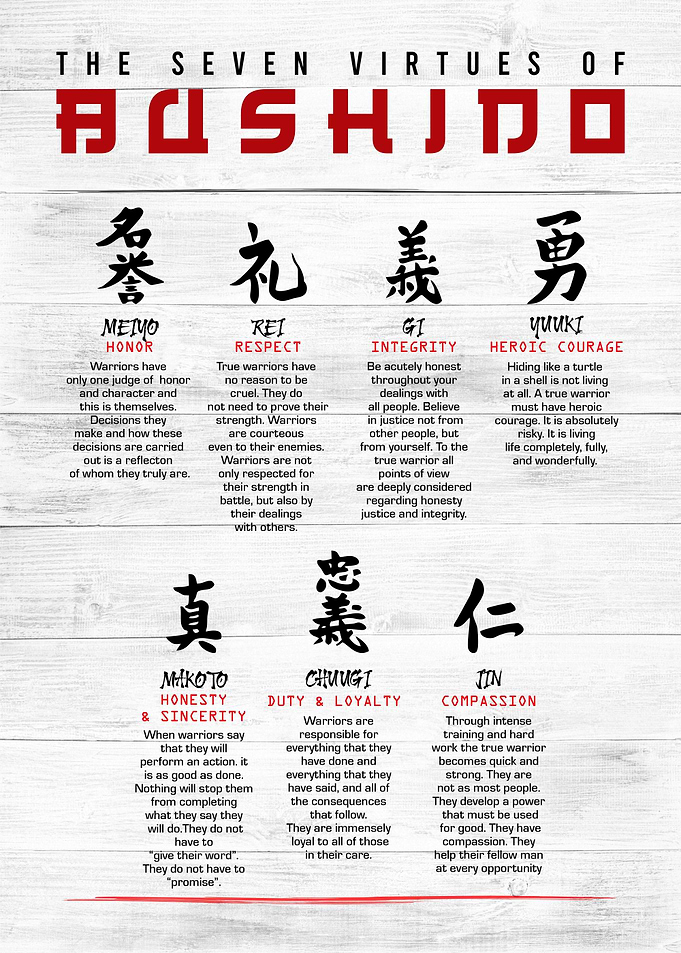 7 virtue of bushido