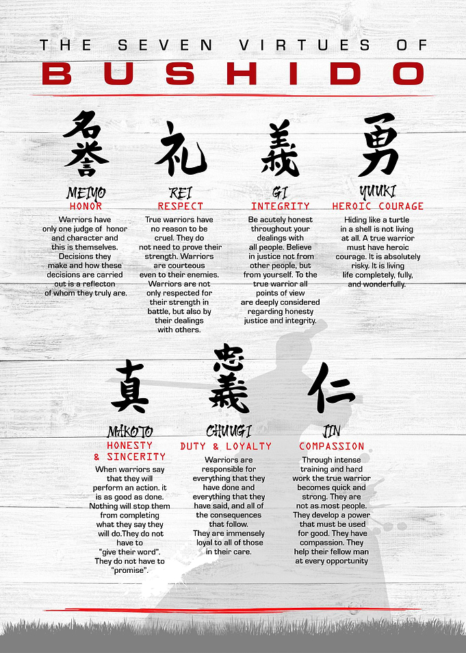 7 virtue of bushido