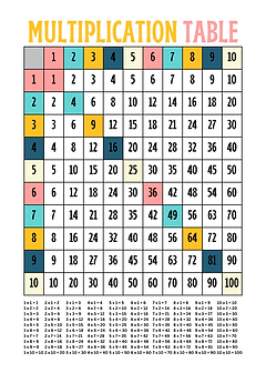 Multiplication Table Kids