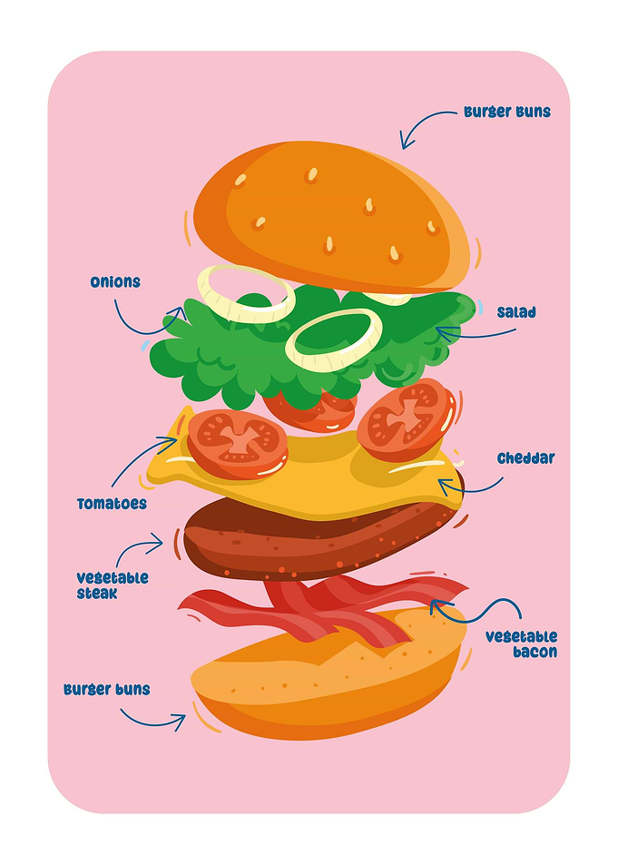 Burger recipe