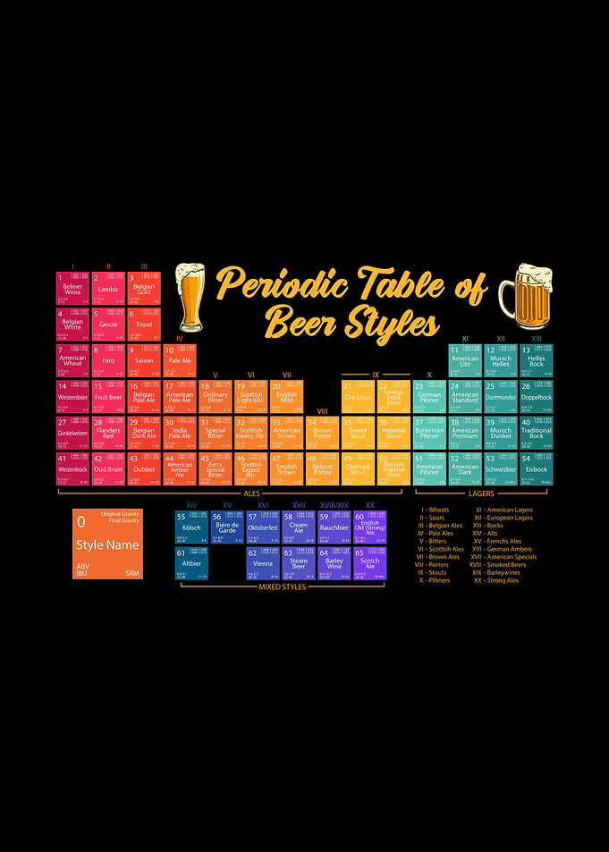 Periodic Table of Beer