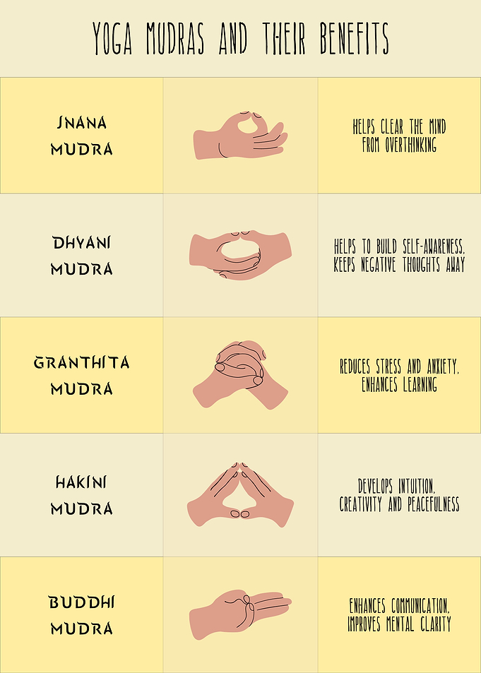 yoga mudras spiritual