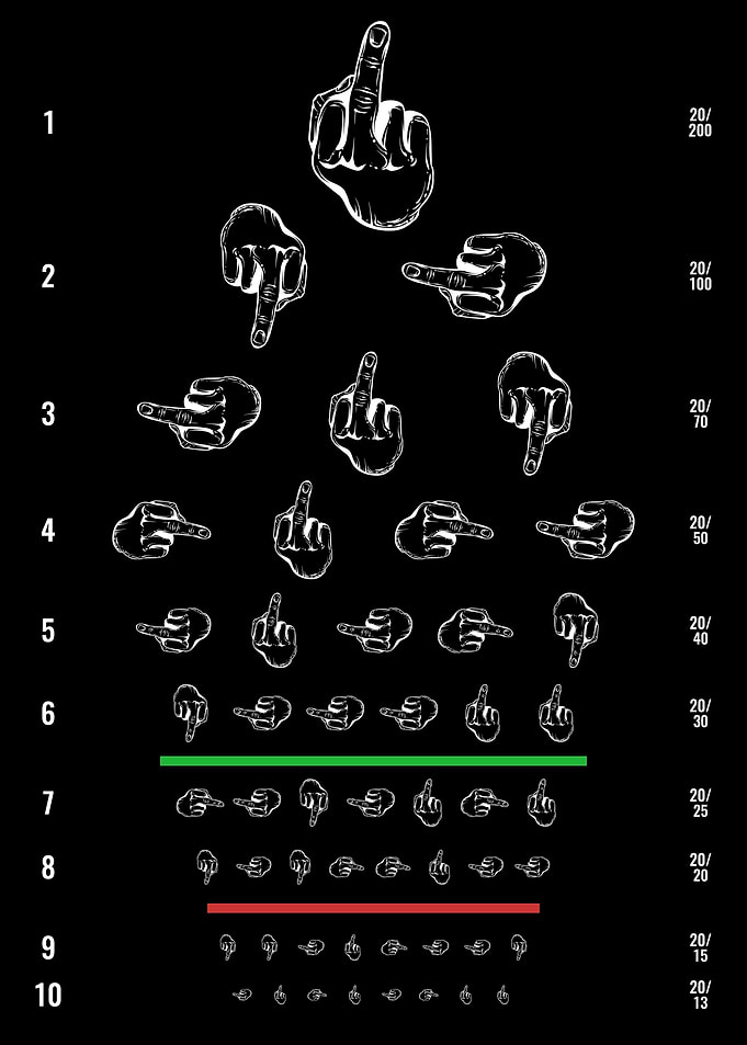 Funny Eye Test