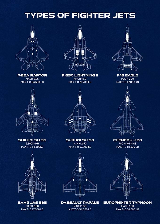 Types of Fighter Jets