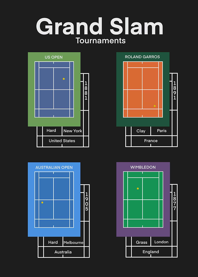 Grand Slam Arena