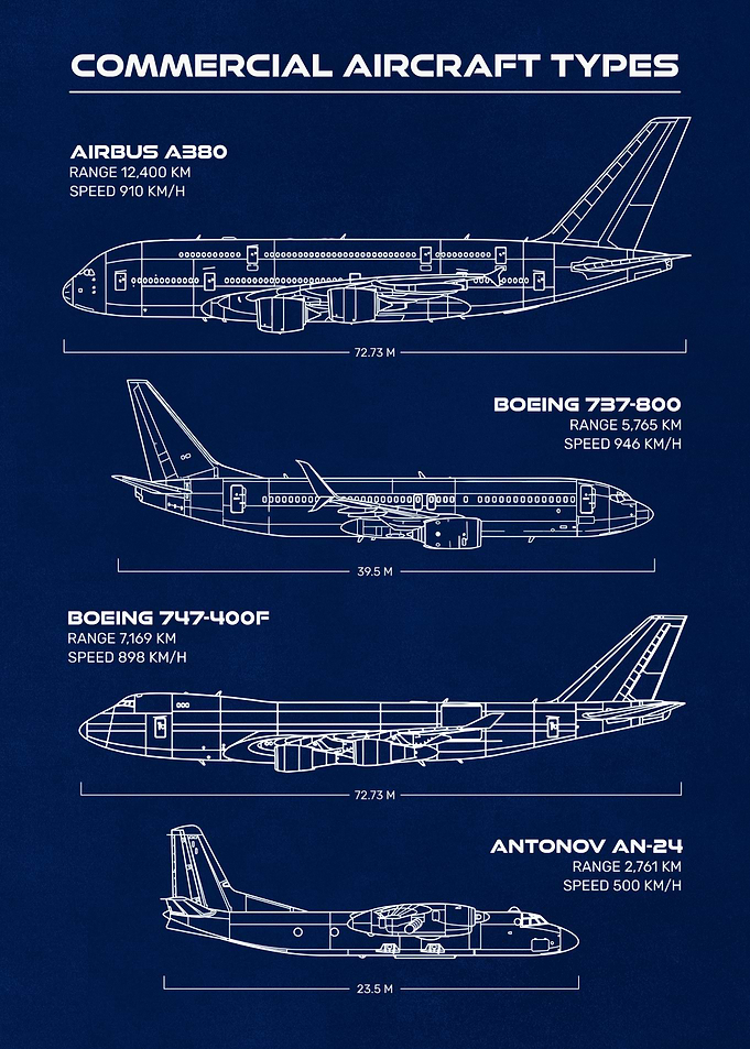 Commercial Aircrafts