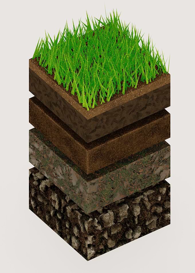Layers of soil diagram