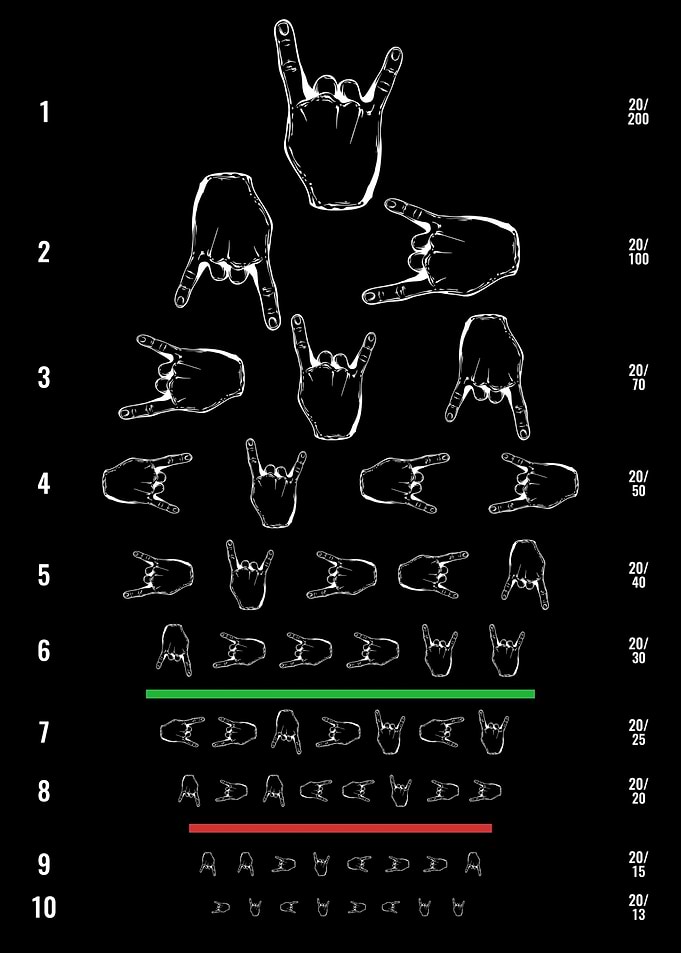 Funny Eye Test
