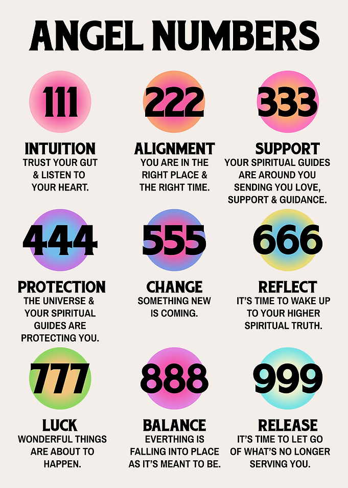 Angel Numbers