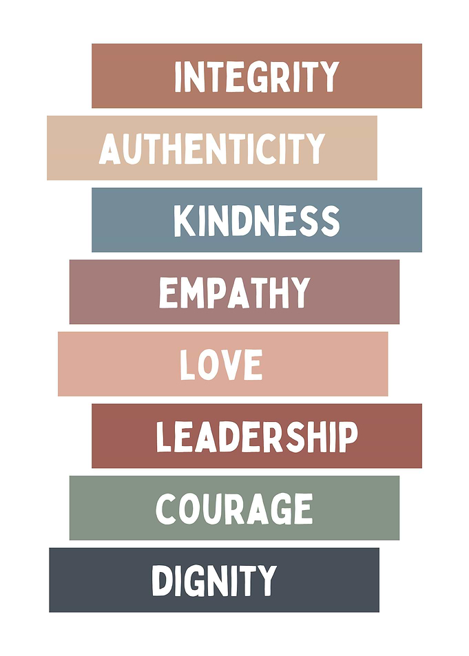 Integrity Authenticity