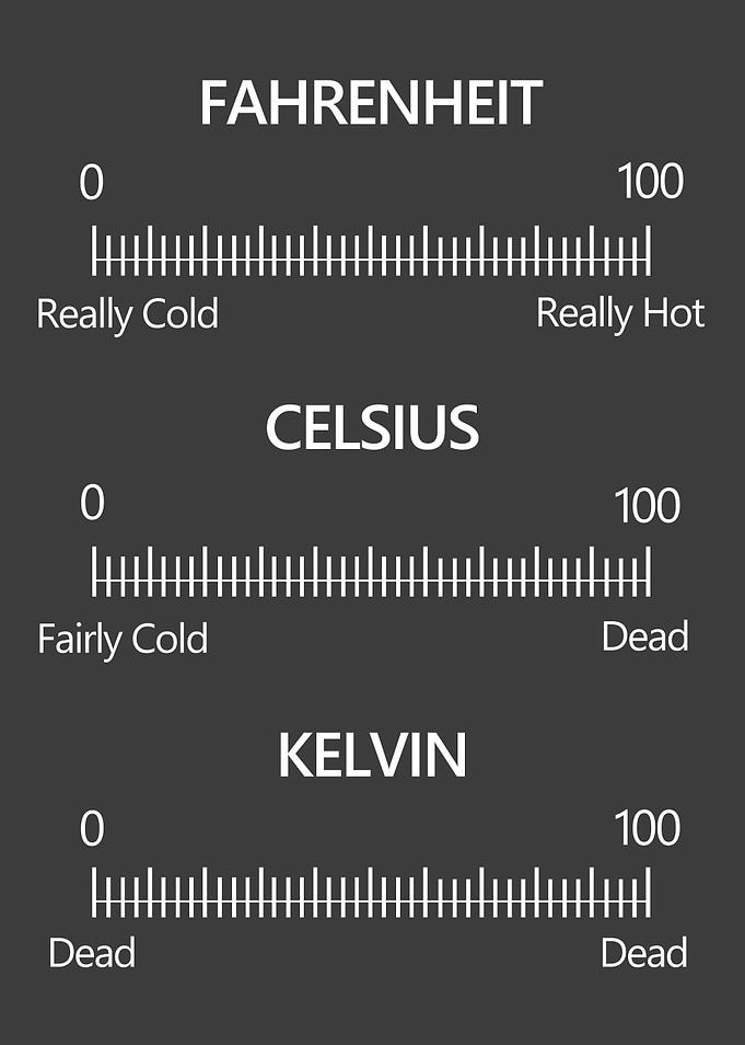 Cool Scale