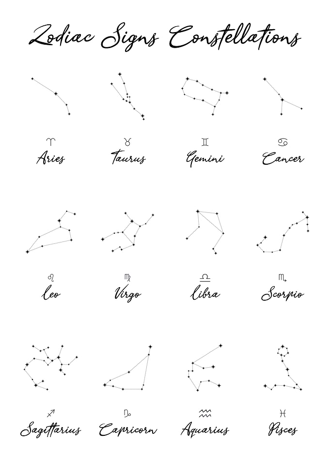Zodiac SignsConstellations