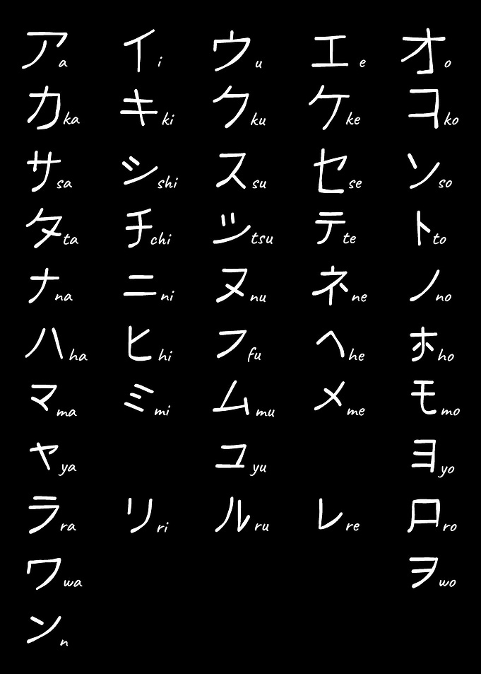 Japanese Katakana Chart