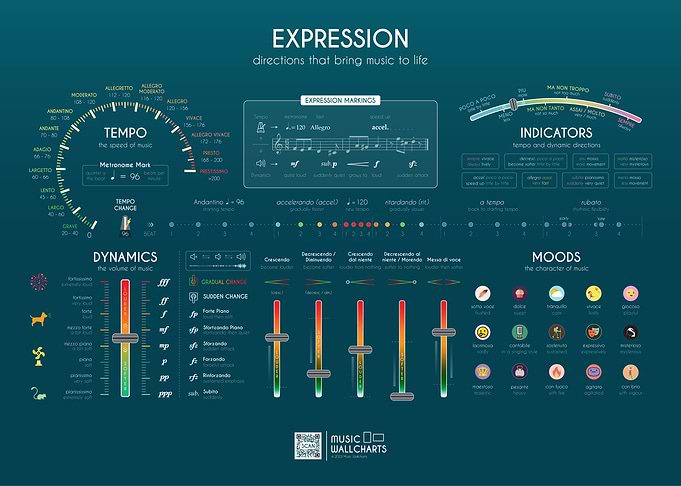 Expression