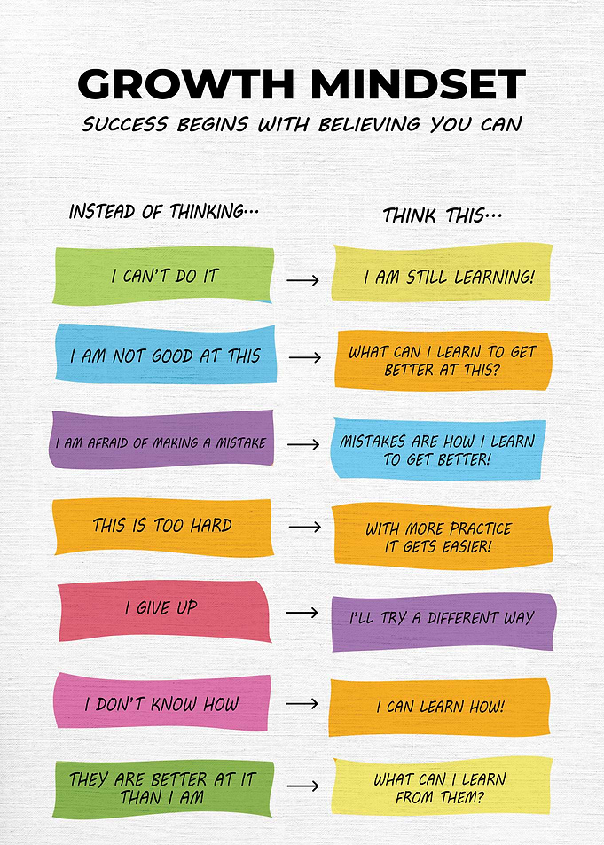 Growth Mindset