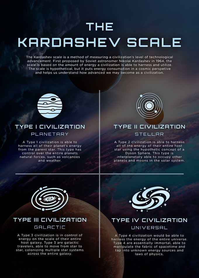 Kardashev Scale Energy