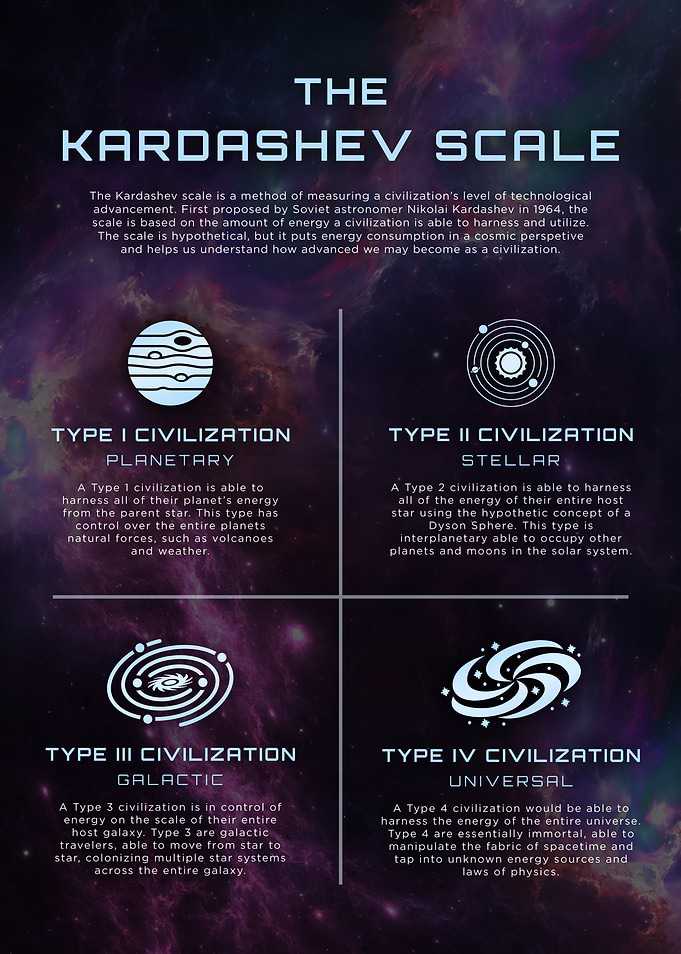 Kardashev Scale Energy