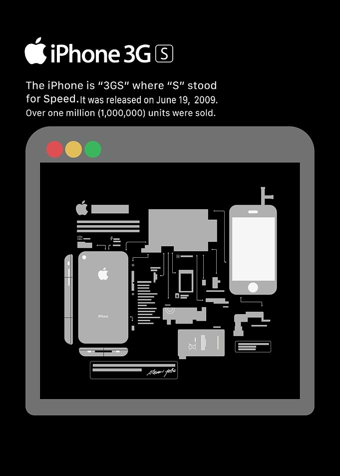3GS