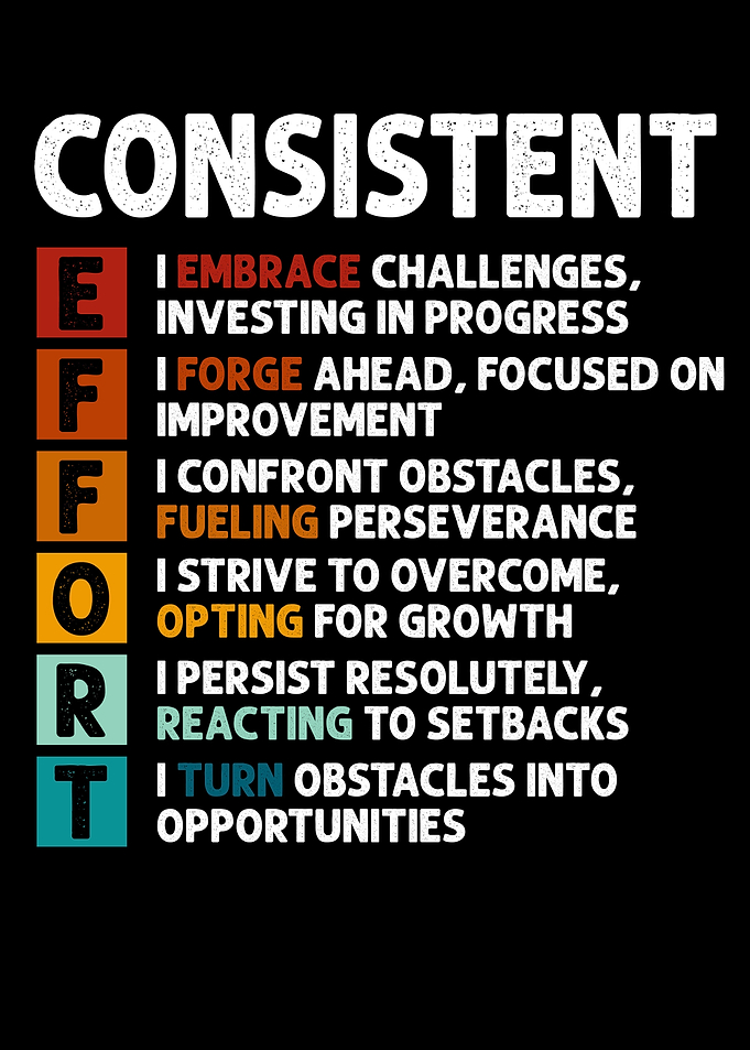 Effort Definition Success