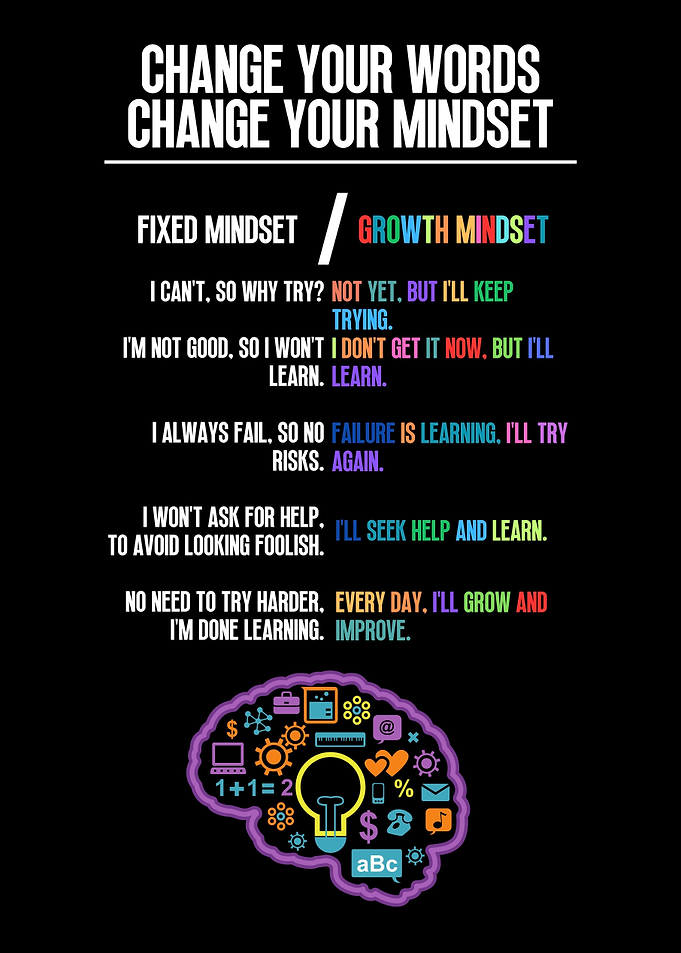 Change Your Words