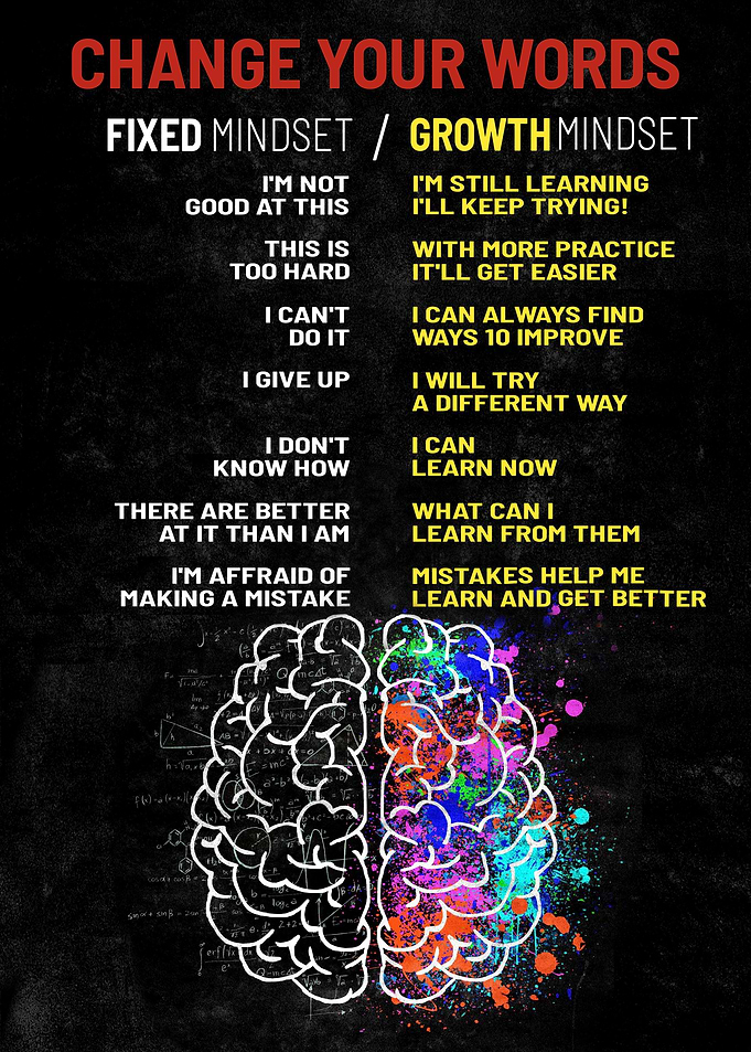 Change Your Words
