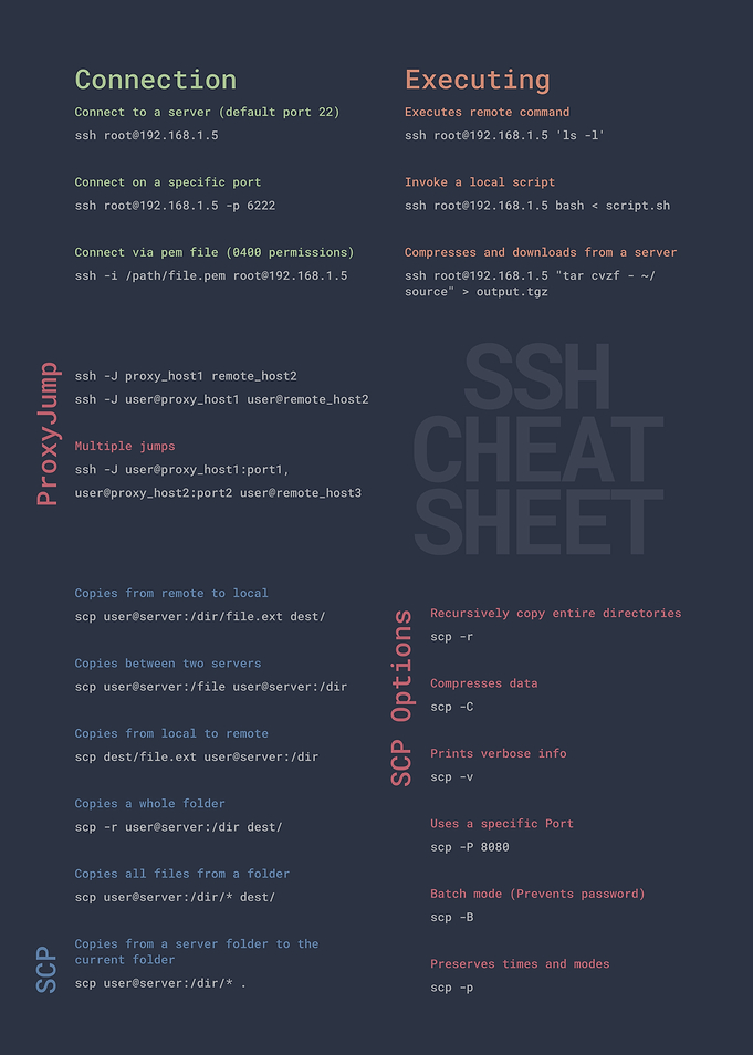 SSH Cheatsheet