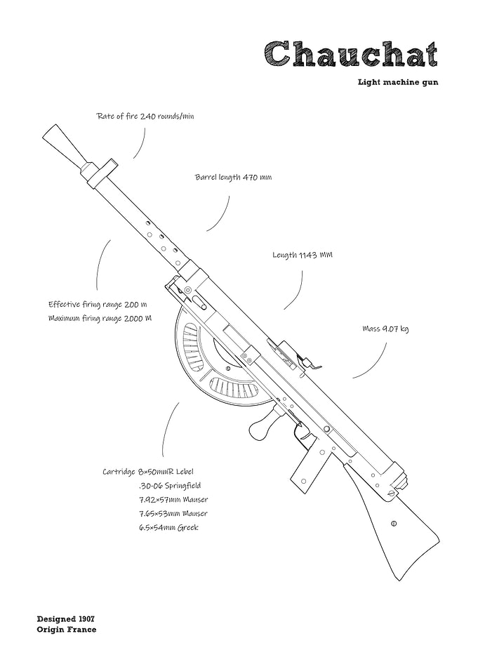 Chauchat machine gun WWI