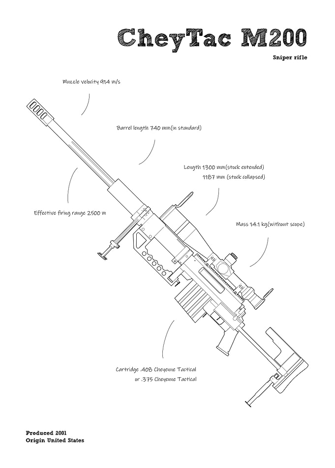 M200 Sniper rifle gun cs