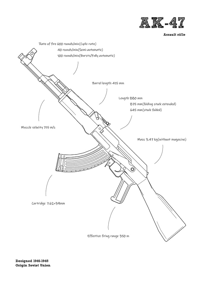AK47 Soviet rifle gun csgo