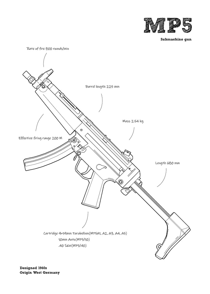 MP5 Submachine gun police