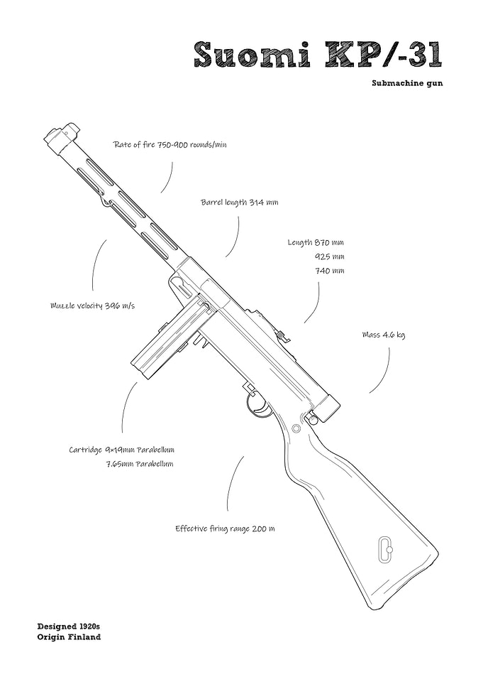 Suomi KP31 WWII gun white