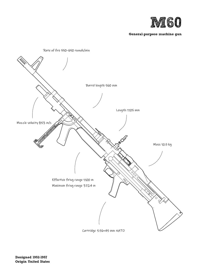 M60 machine gun CoD weapon