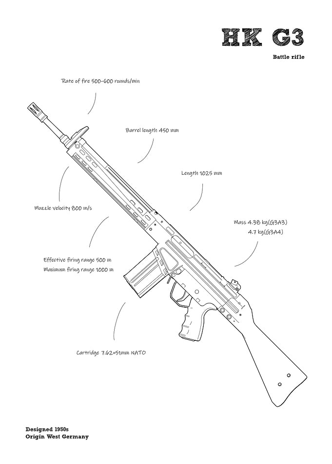 HK G3 cod gun rifle white