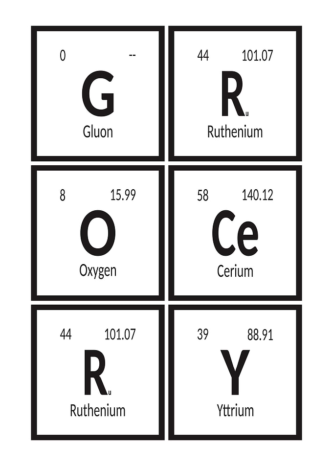 Grocery Periodic Table