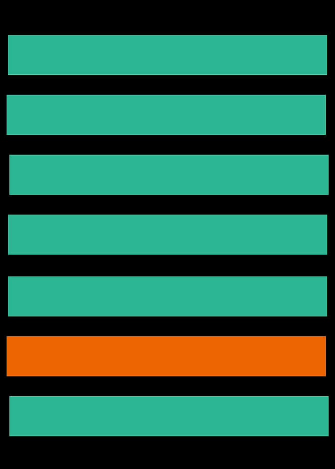 Bauhaus Minimalist Design