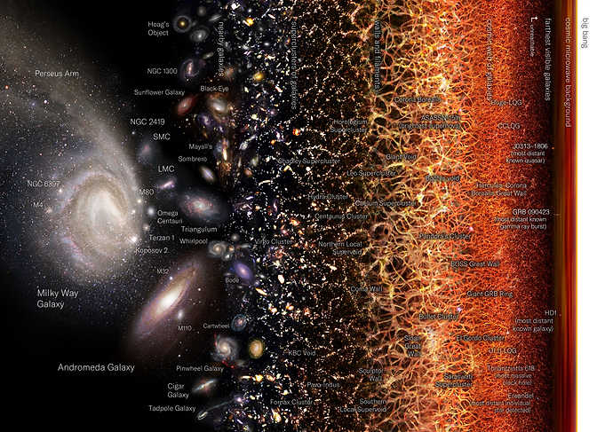 Universe Map 3 TheGalaxies