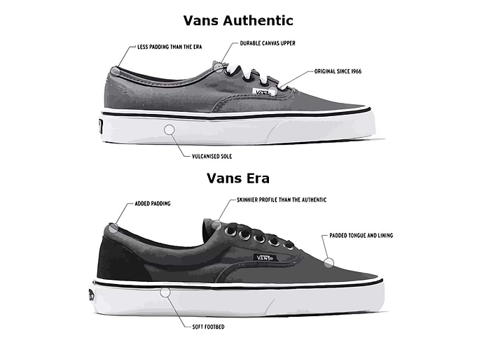 Authentic x Era