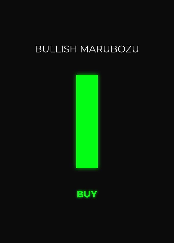Bullish Marubozu Candle