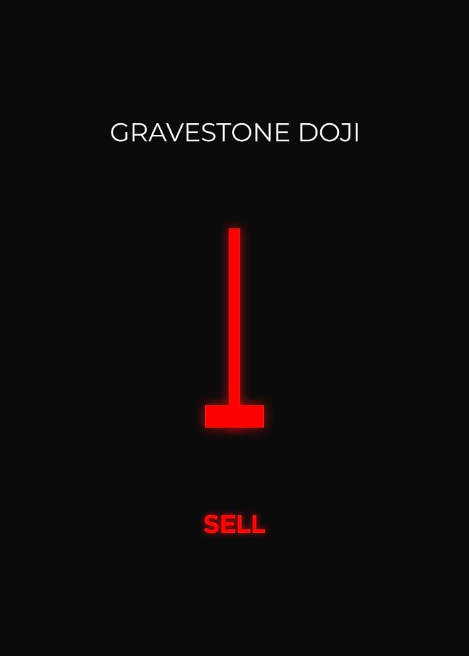 Gravestone Doji Candle