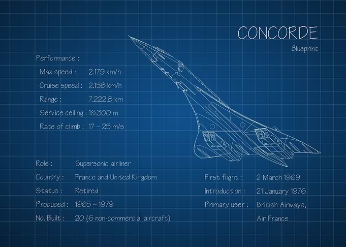 Concorde Blueprint
