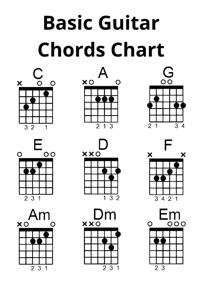 Basic Guitar Chords Chart