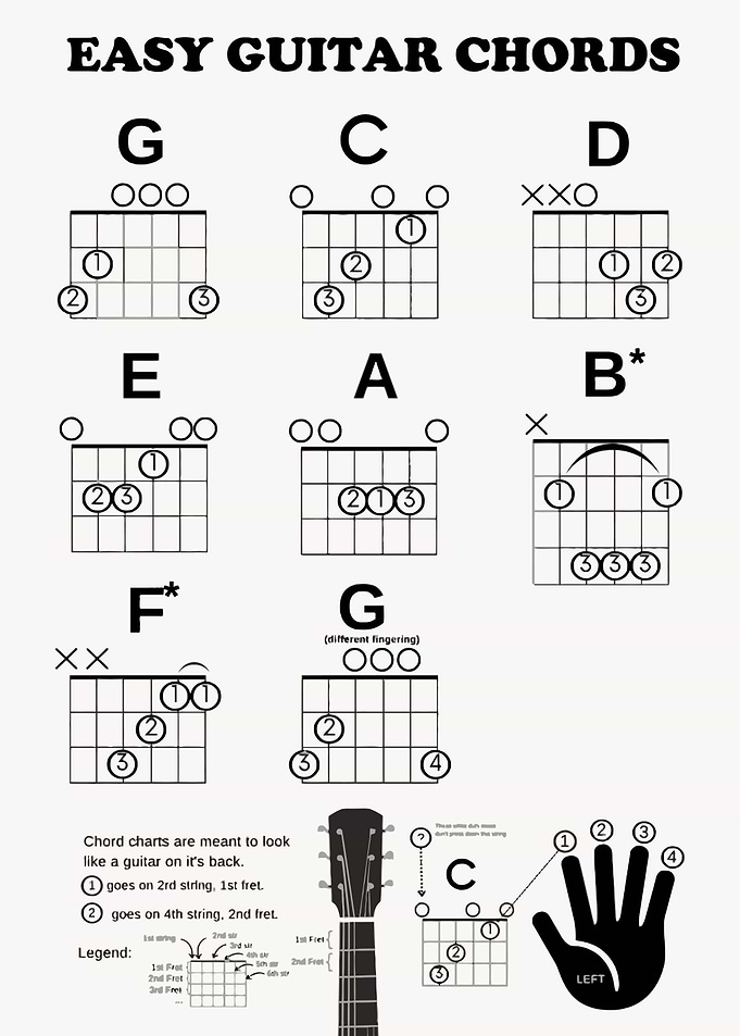 Easy Guitar Chords