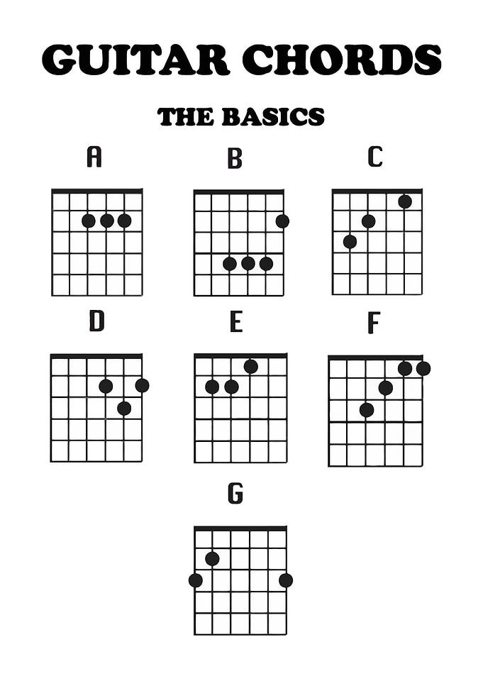 Basic Guitar Chords