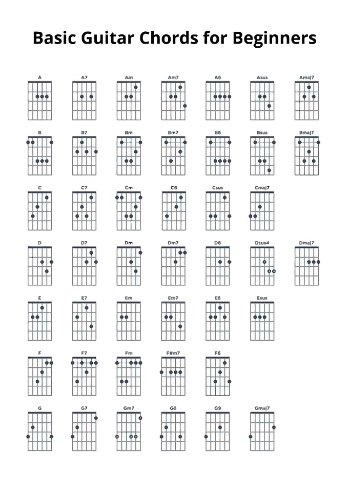 Guitar Chords For Beginner