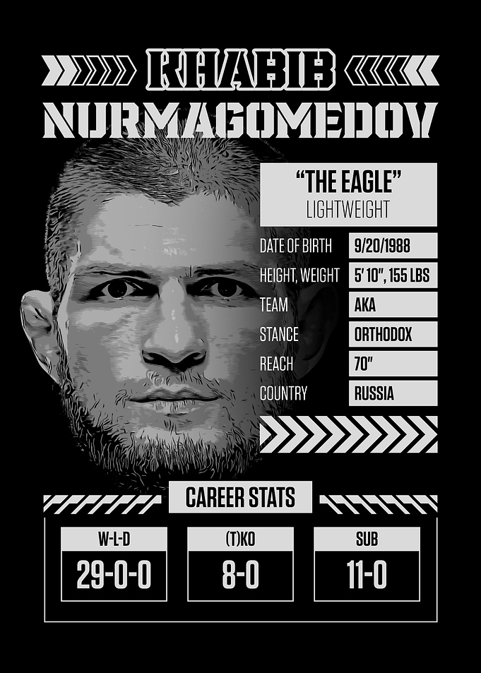 Khabib Nurmagomedov